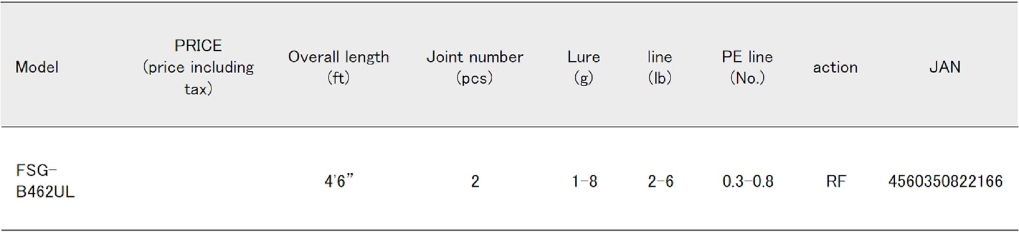 Major Craft Fine Tail Series Baitcast Rod FSG B462 UL (2166)
