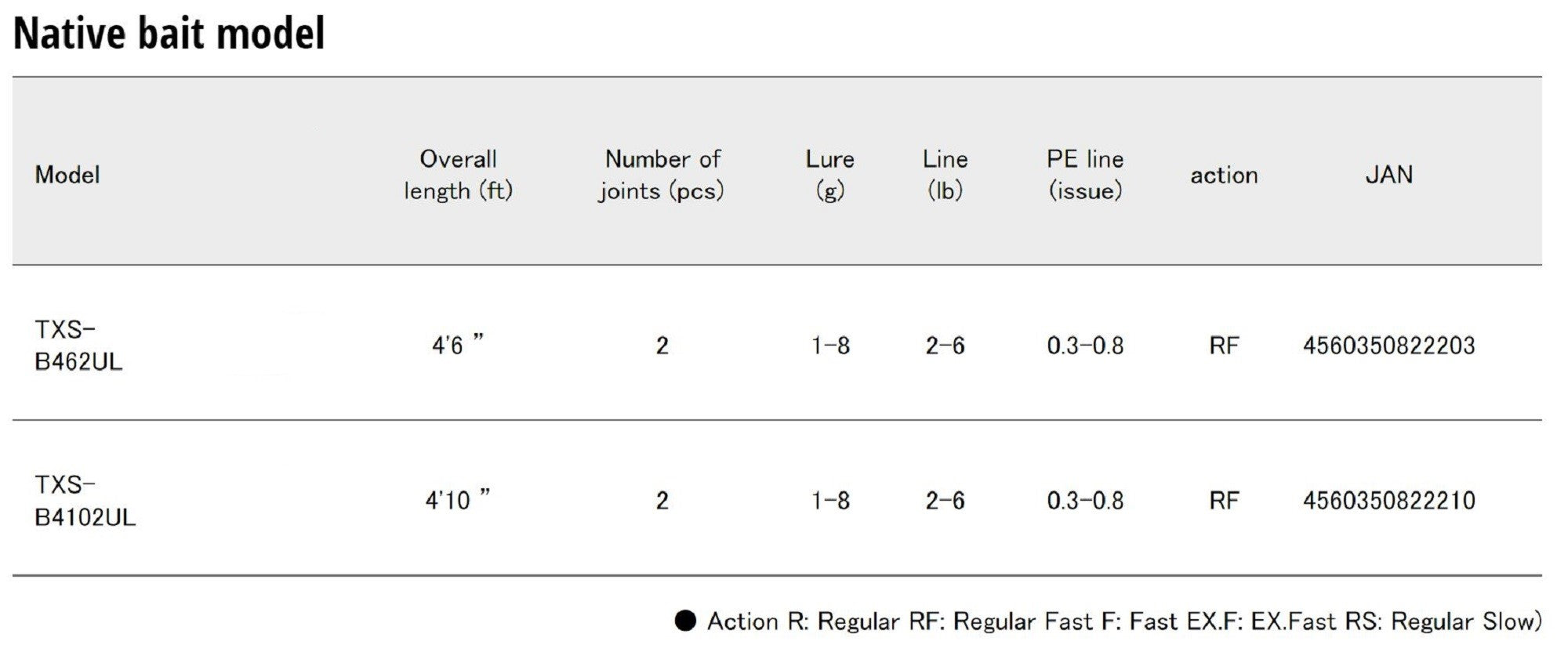Major Craft Trapara Series Baitcast Rod TXS B4102 UL (2210)