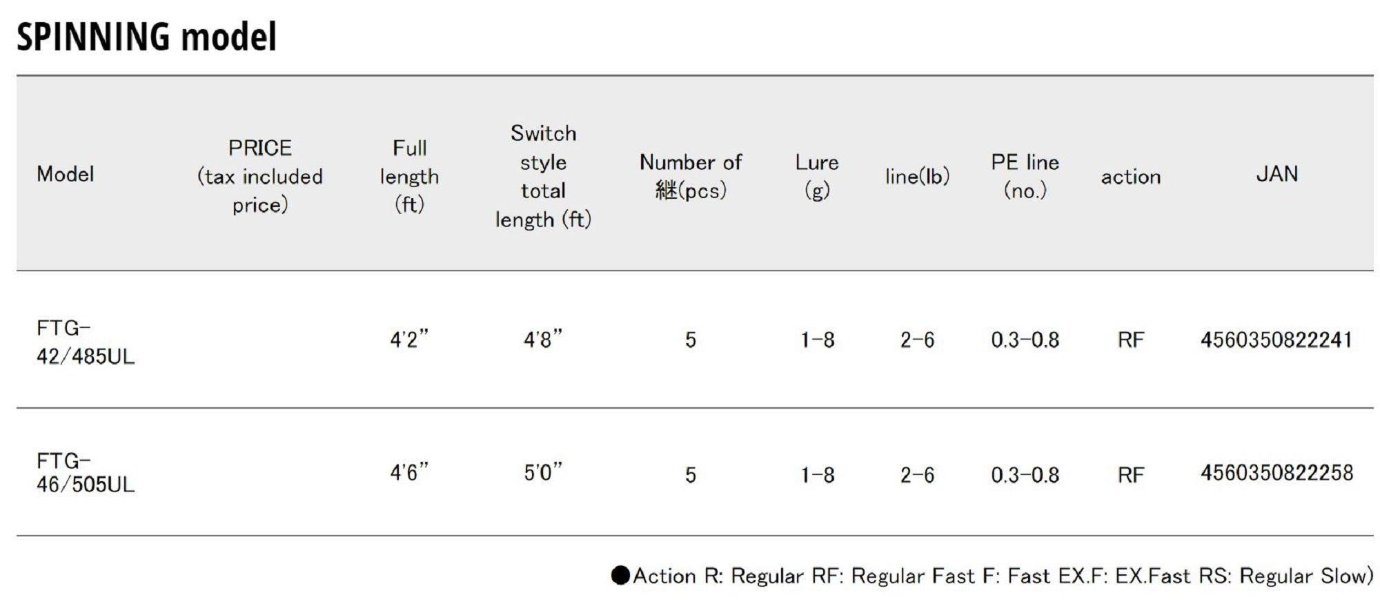 Major Craft Fine Tail Series Spinning Rod FTG 42/485UL (2241)