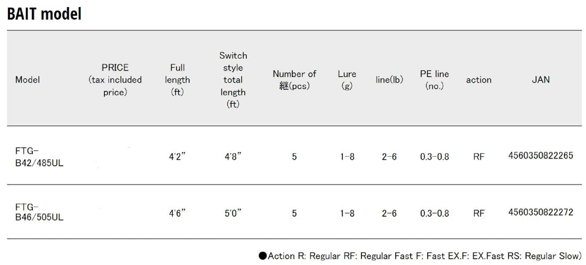 Sale Major Craft Fine Tail Series Baitcast Rod FTG B46/505UL (2272)