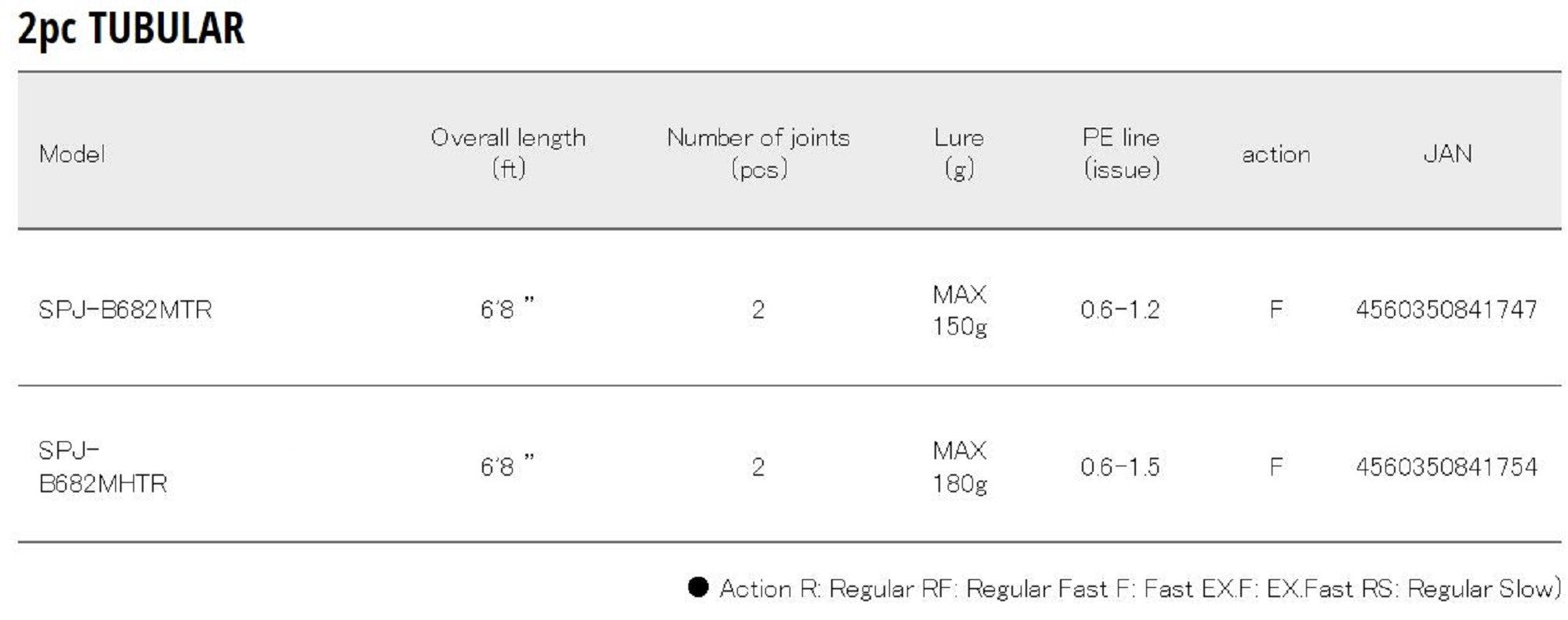 Major Craft Sale Solpara Series Baitcast Rod SPJ B682 MH/TR (1754)