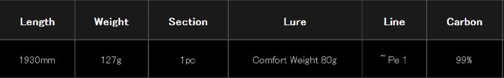 Yamaga Rod Baitcast Galahad Slow Pitch GAS-63/1 (1704)