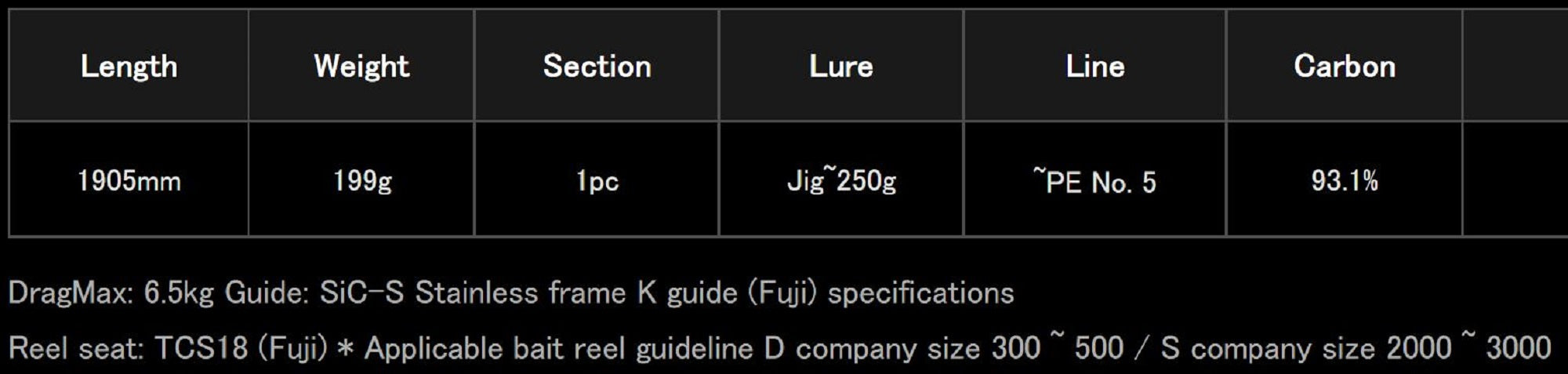 Yamaga Rod Baitcast Jigging Model Galahad GA-624B-Electric Reel (3951)