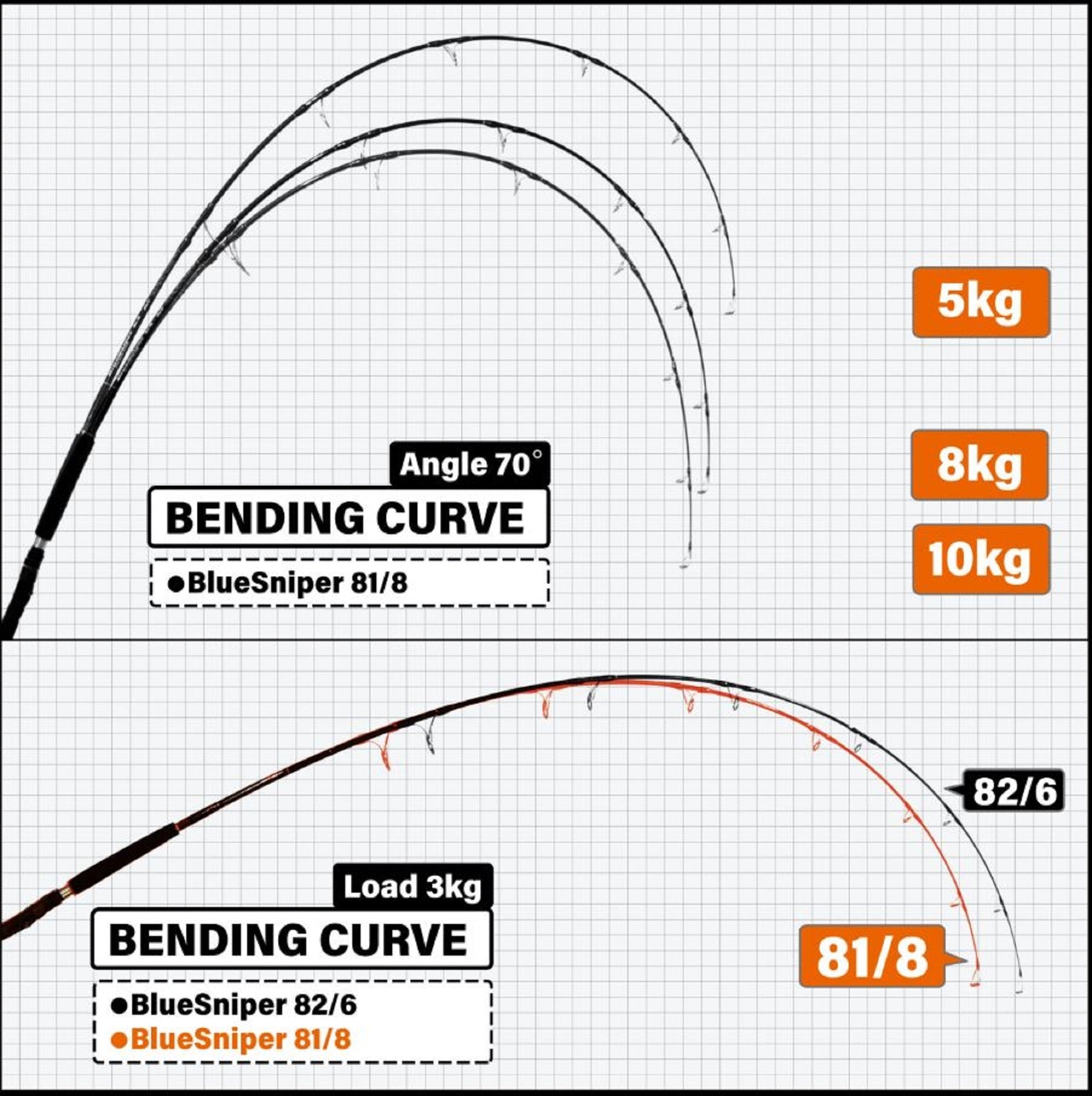 Sale Yamaga Rod Spinning Boat Casting Blue Sniper BS-81/8BL Blacky (4583)