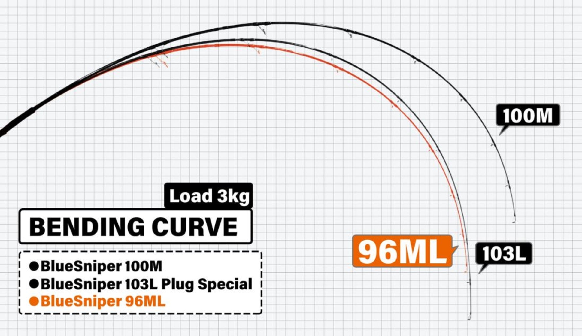 Yamaga Rod Spinning Shore Casting Model Blue Sniper BS-96ML (5986)