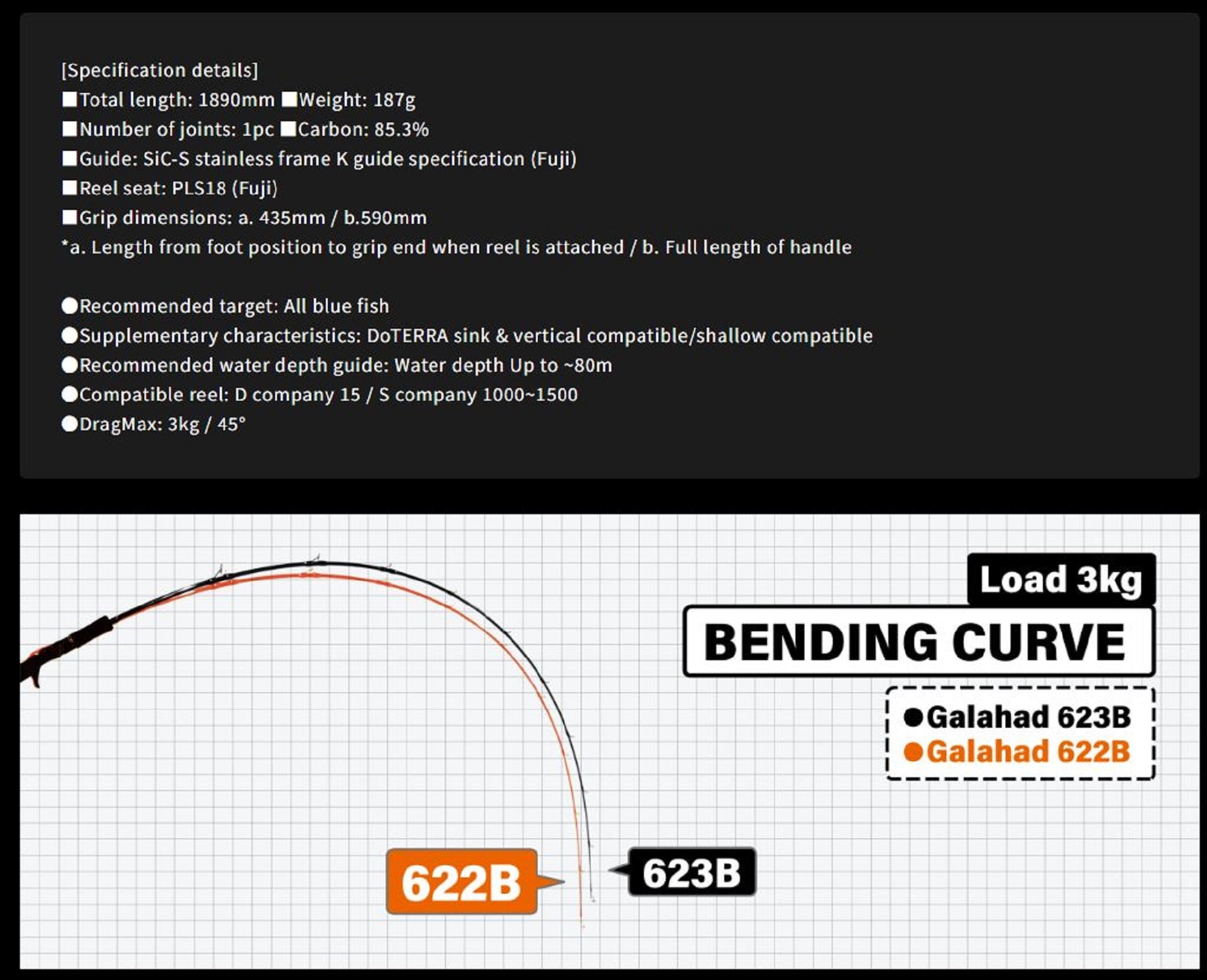 Yamaga Rod Baitcast Jigging Model Galahad Basic GA-62/2B (7270)