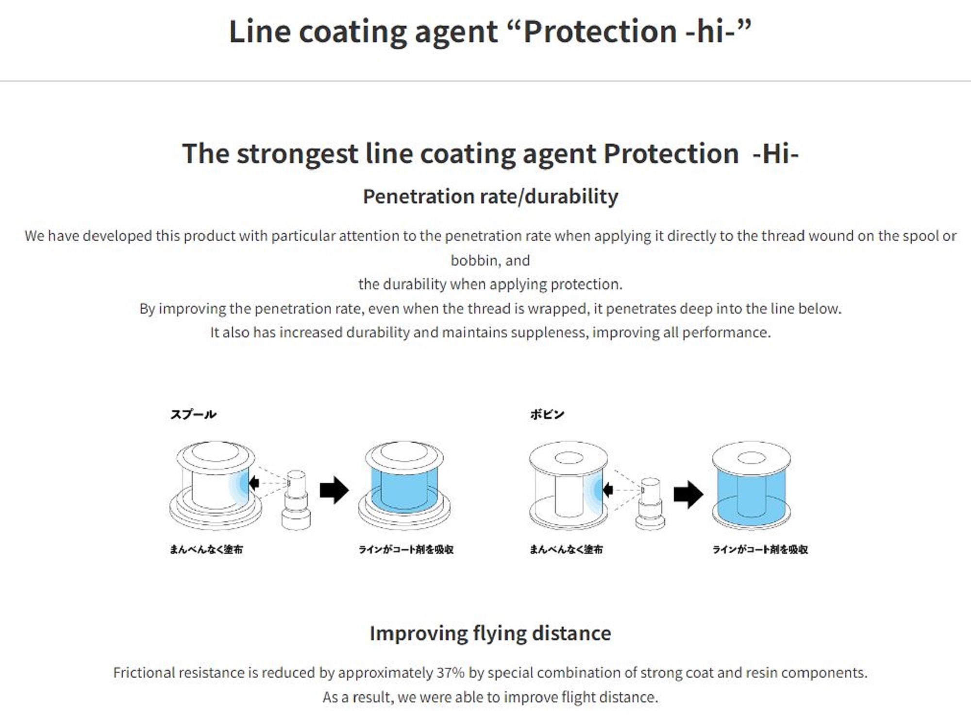 MTCW Line Coating Agent Strongest Conditioner (1274)