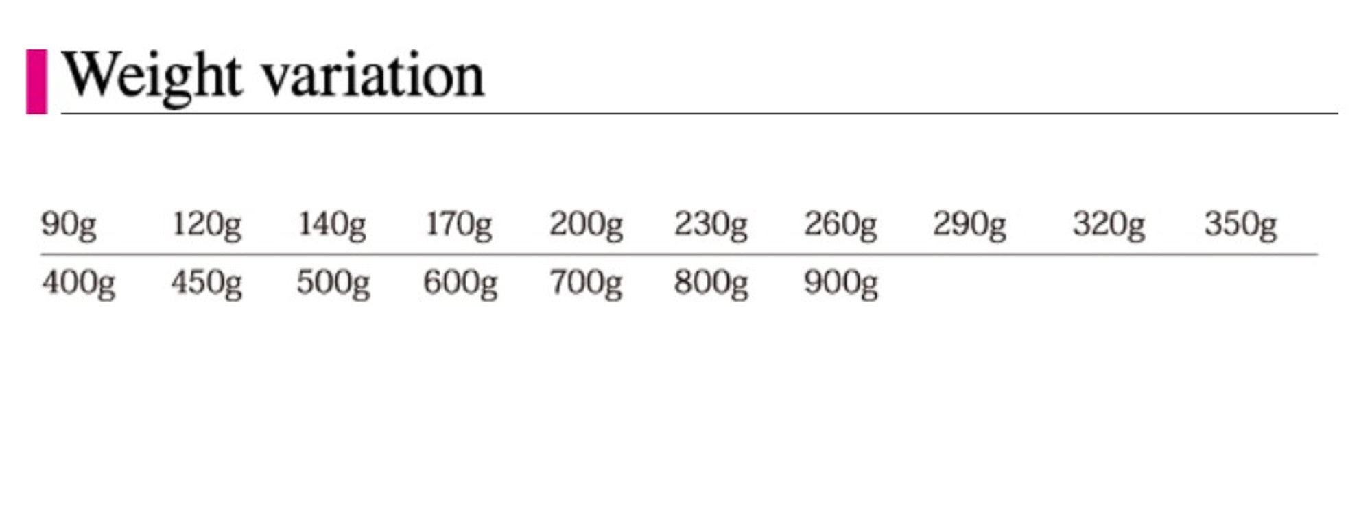Seafloor Control Metal Jig Arc 200 grams Chart Pink Zebra Glow GR (0936)