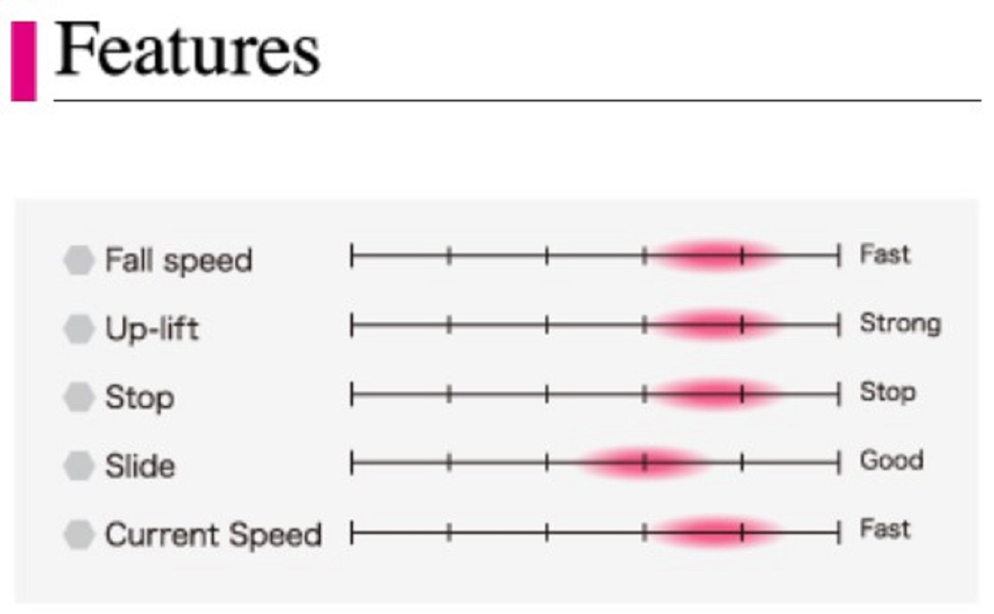 Seafloor Control Metal Jig Arc 200 grams Chart Pink Zebra Glow GR (0936)