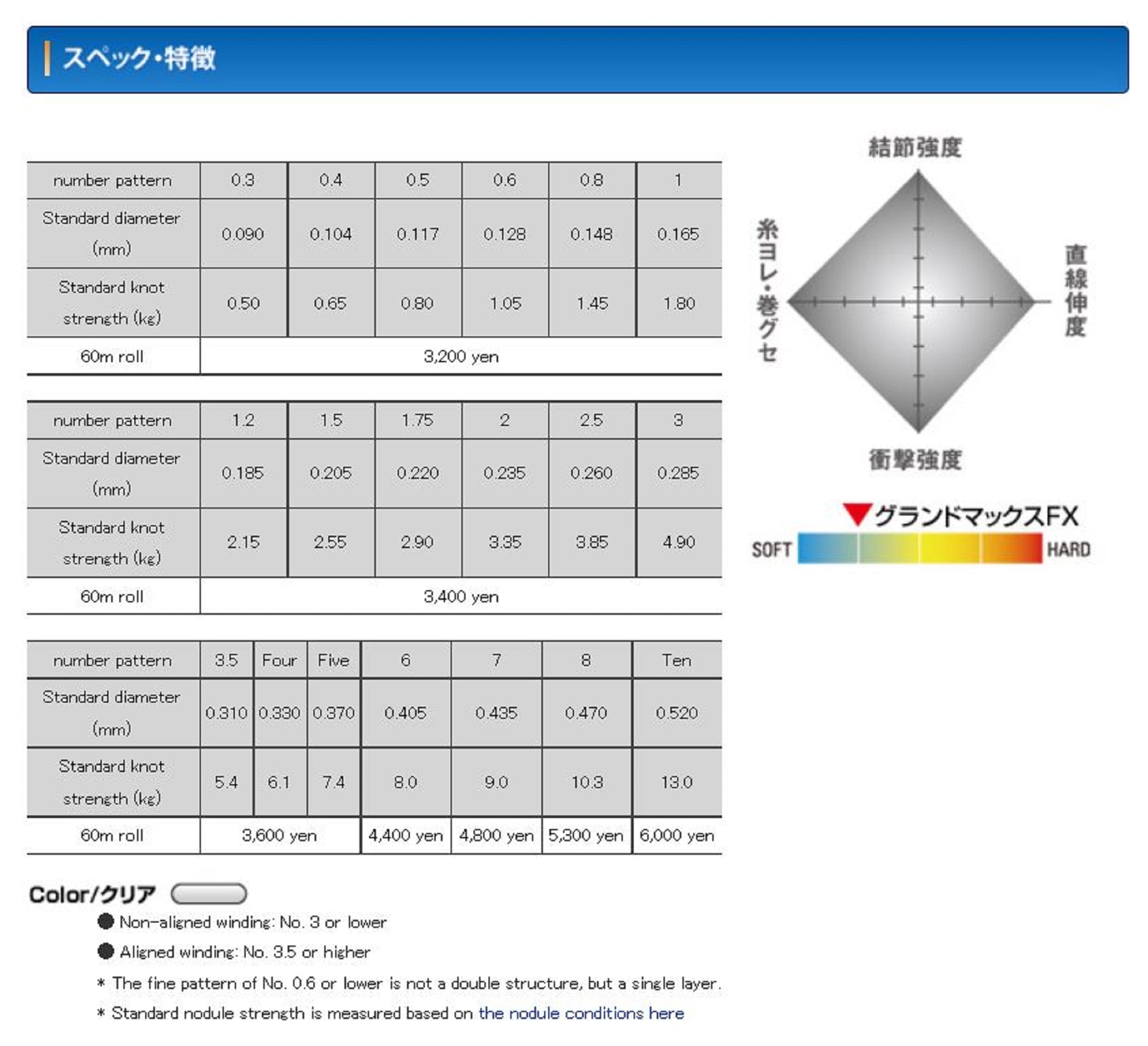 Seaguar Fluorocarbon Grand Max Line 60m Size 3.5-5.4kg-0.31mm (0683)