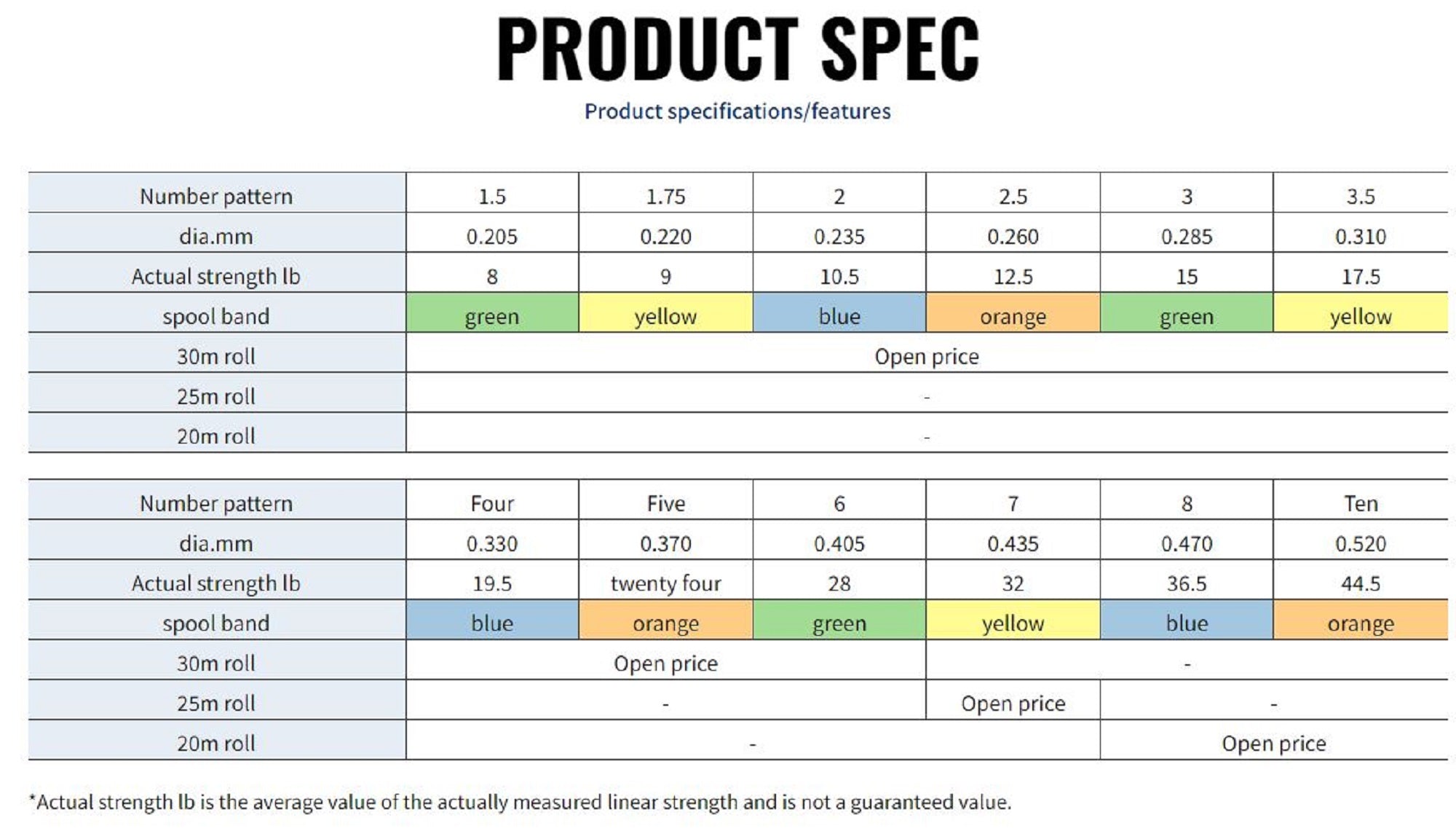 Seaguar Fluorocarbon Grand Max Shock Leader 30m 3-15lb-0.285mm (2380)