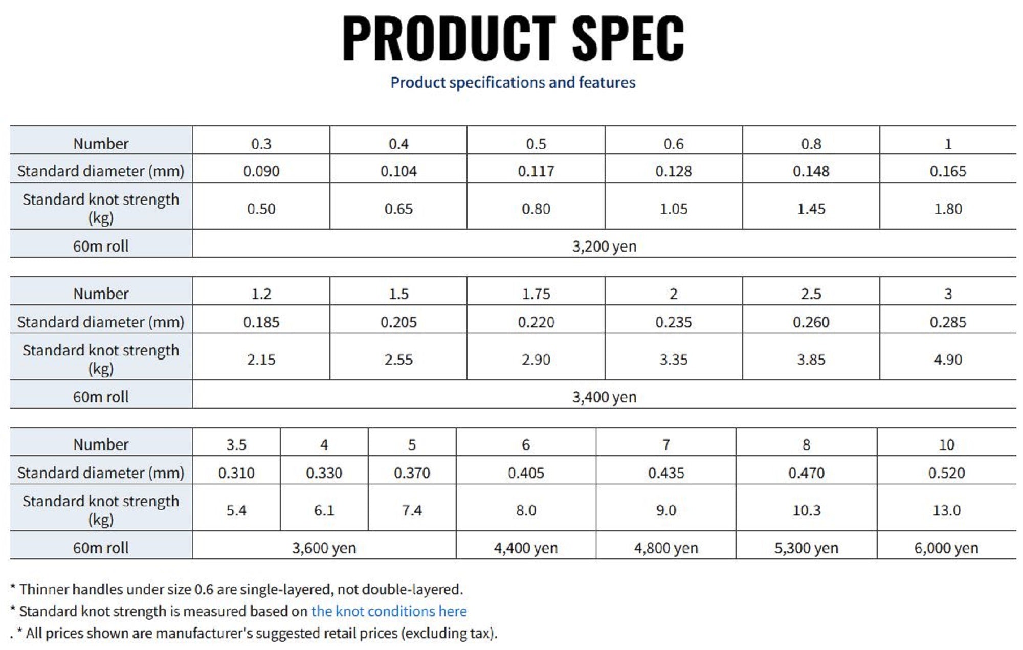 Seaguar Fluorocarbon Grand Max Shock Leader 20m 10-44.5lb-0.52mm (2649)