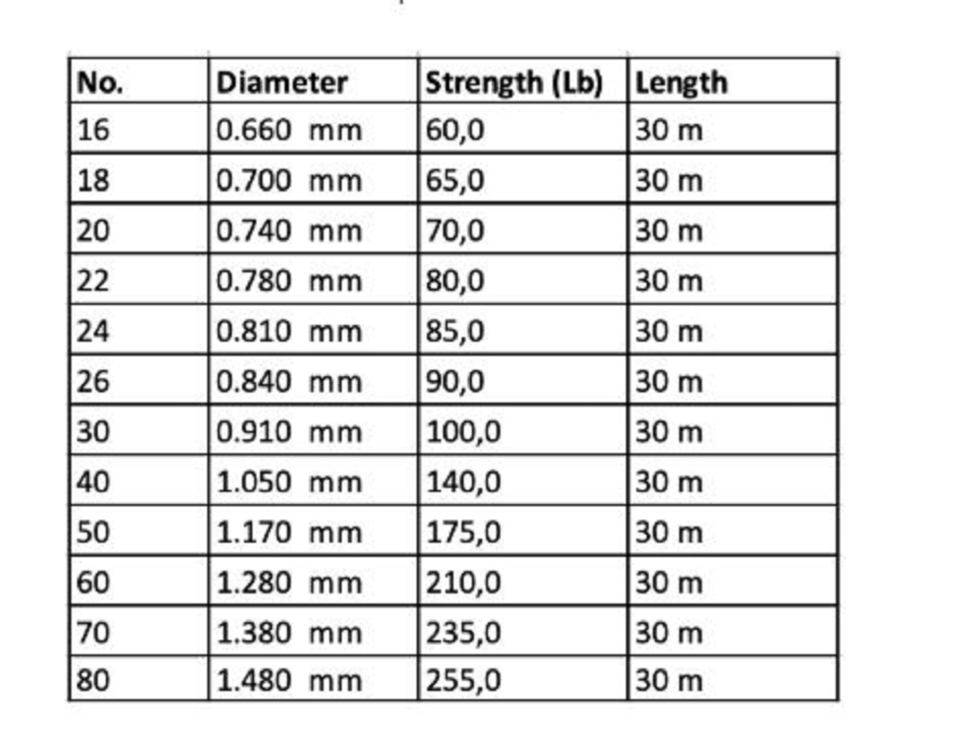 Seaguar Fluorocarbon Manyu Shock Leader Line 30m Size 100 (2809)