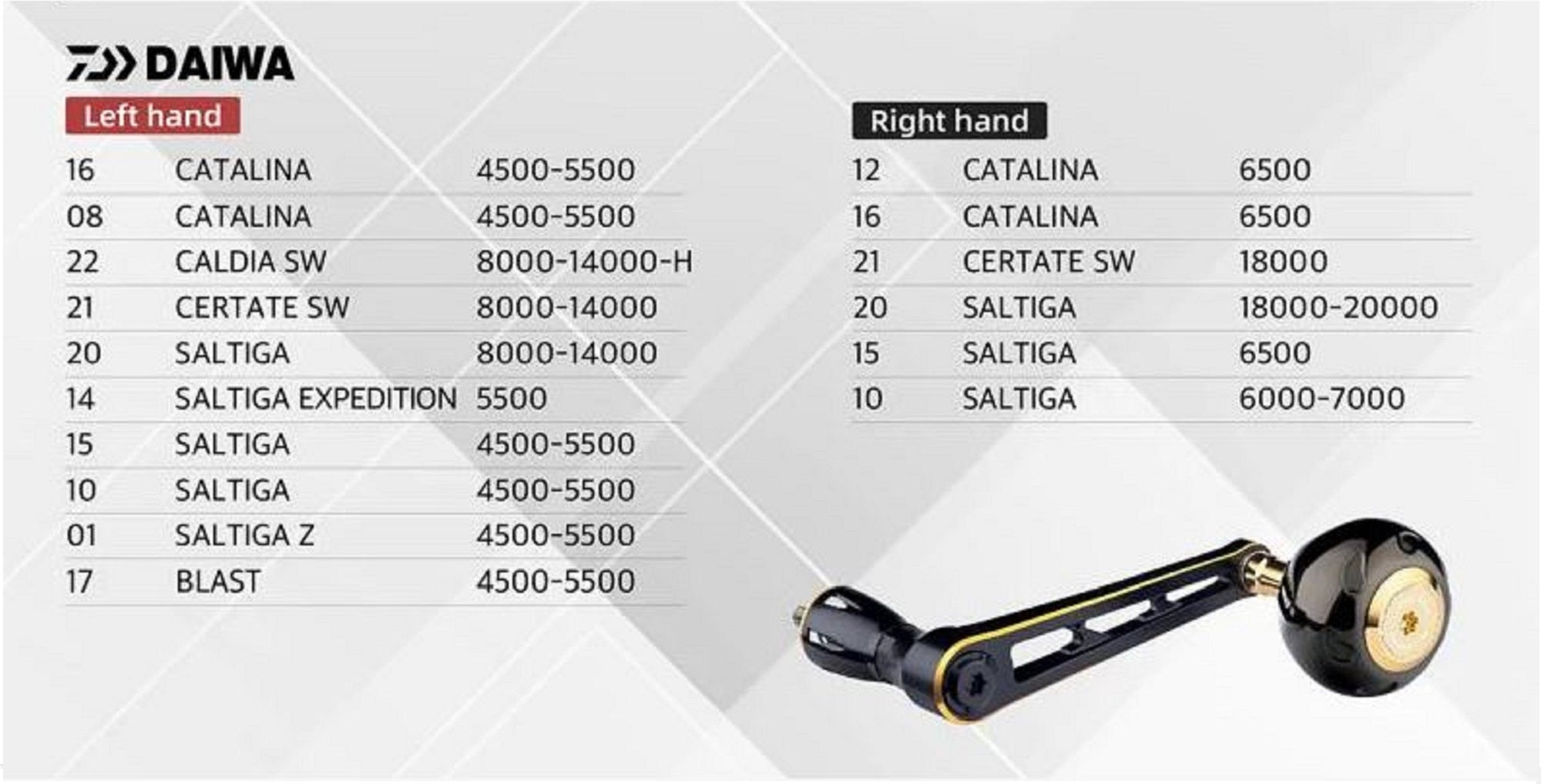 Gomexus LMY100-TB50BKGD-D Handle Spinning Alu Black 100mm Daiwa (8532)