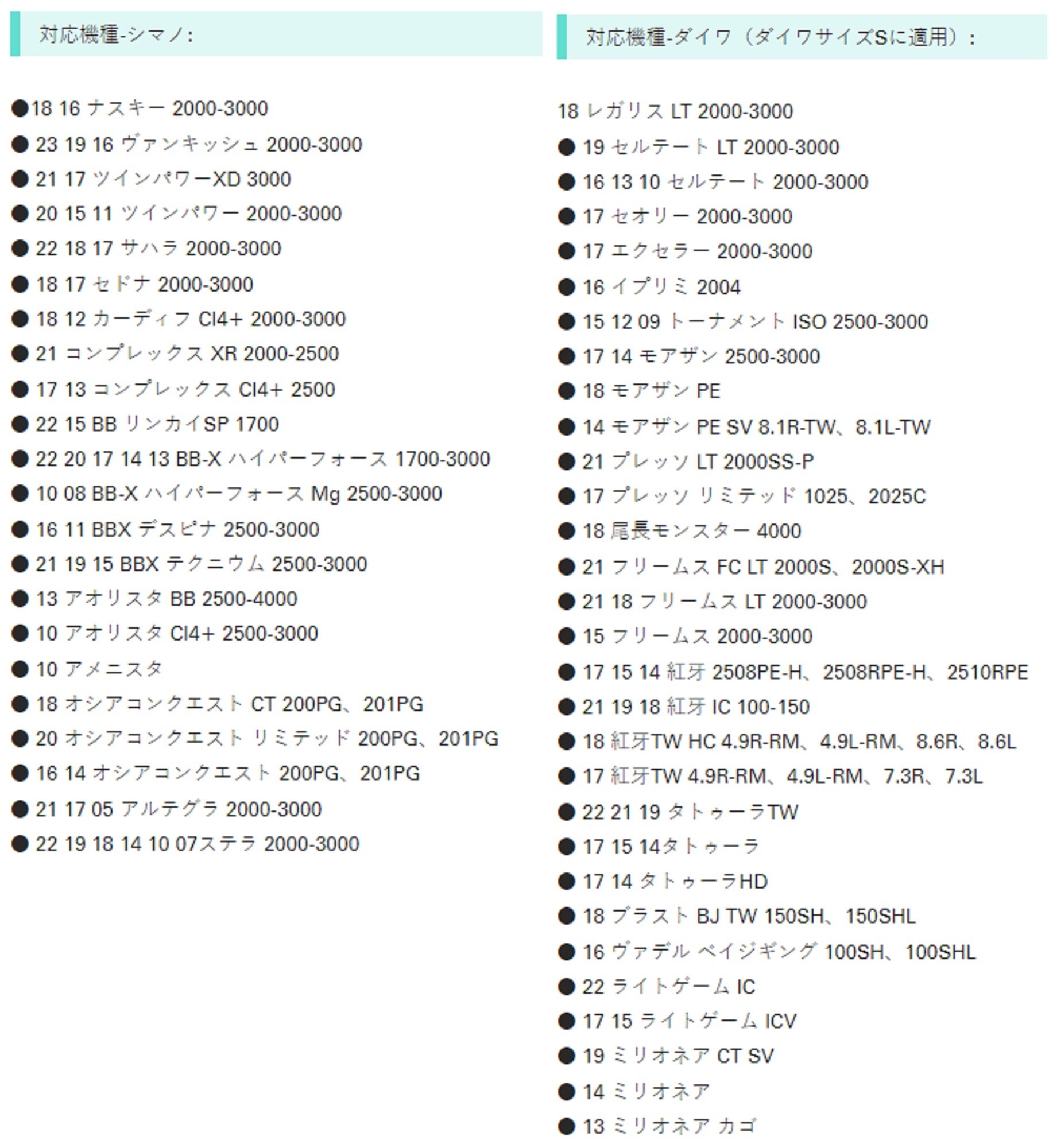 Gomexus TA30CJBK Knob Titanium Flame Galaxy 30mm Shimano A , Daiwa S (9898)