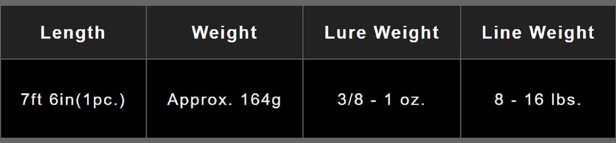 Gan Craft Rod Baitcast Arthro Dark Matter GAB 4-760MH-5 (1885)