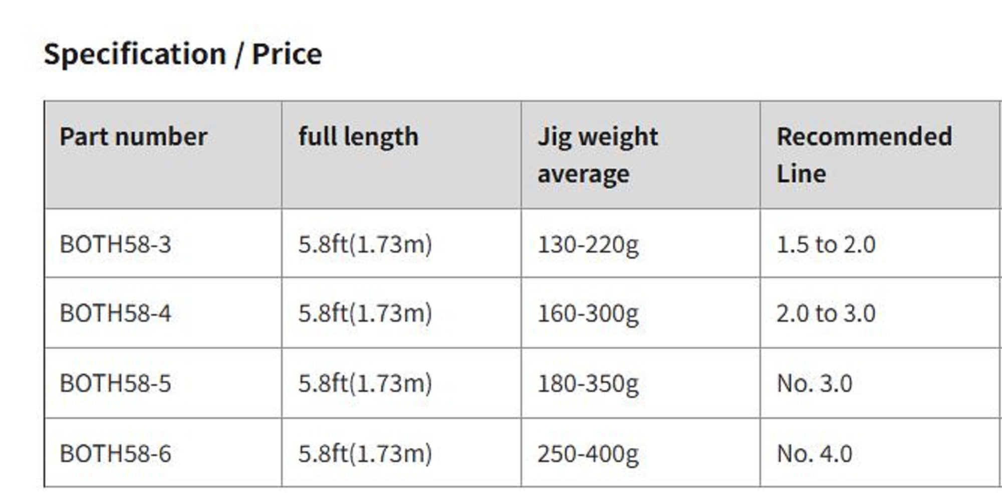 Beat Rod Baitcast Propagate BLX BOTH 58-6 2023 (3445)