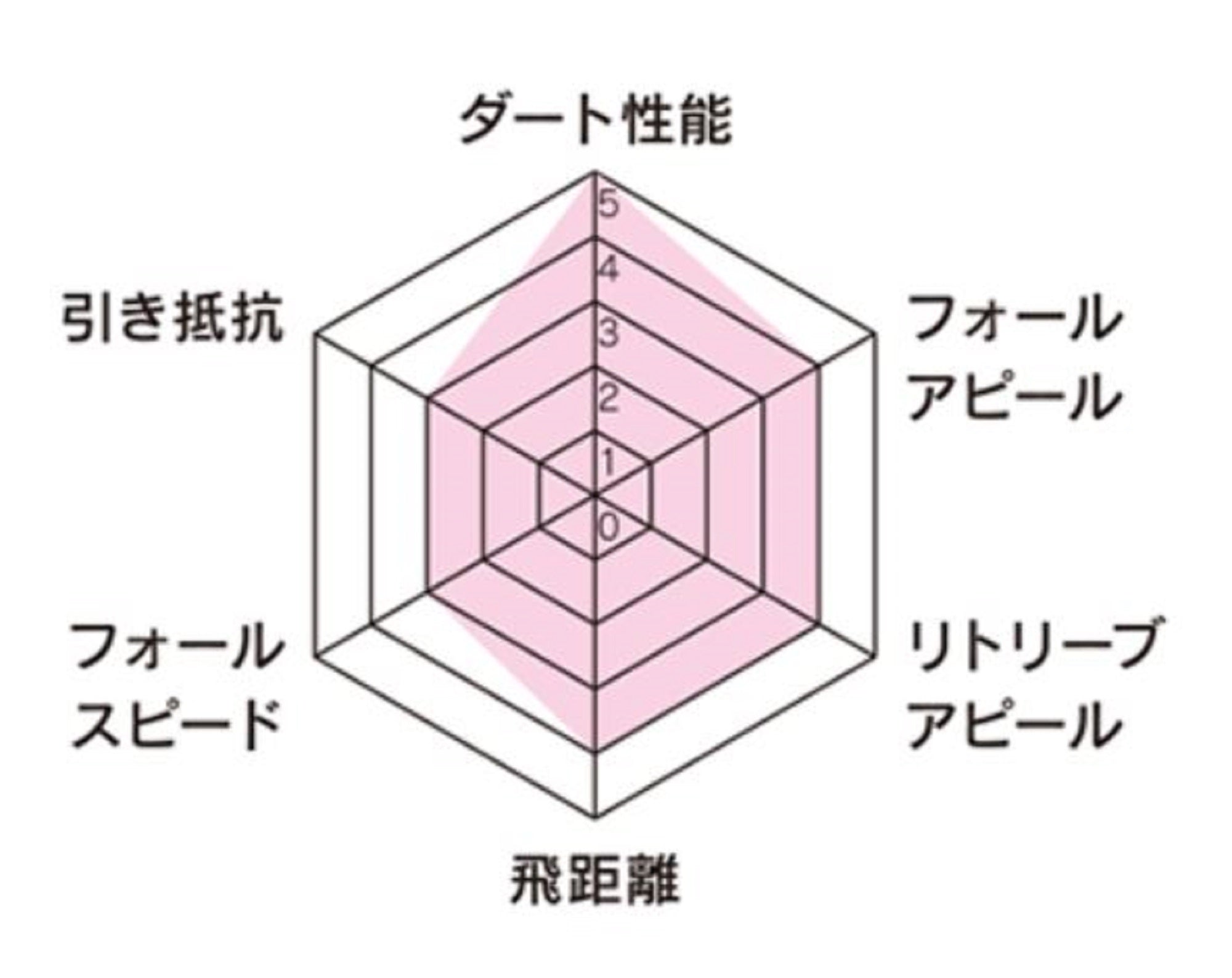 Xesta Jig Head Star Head Touch Down 4 grams Size 2 (8226)