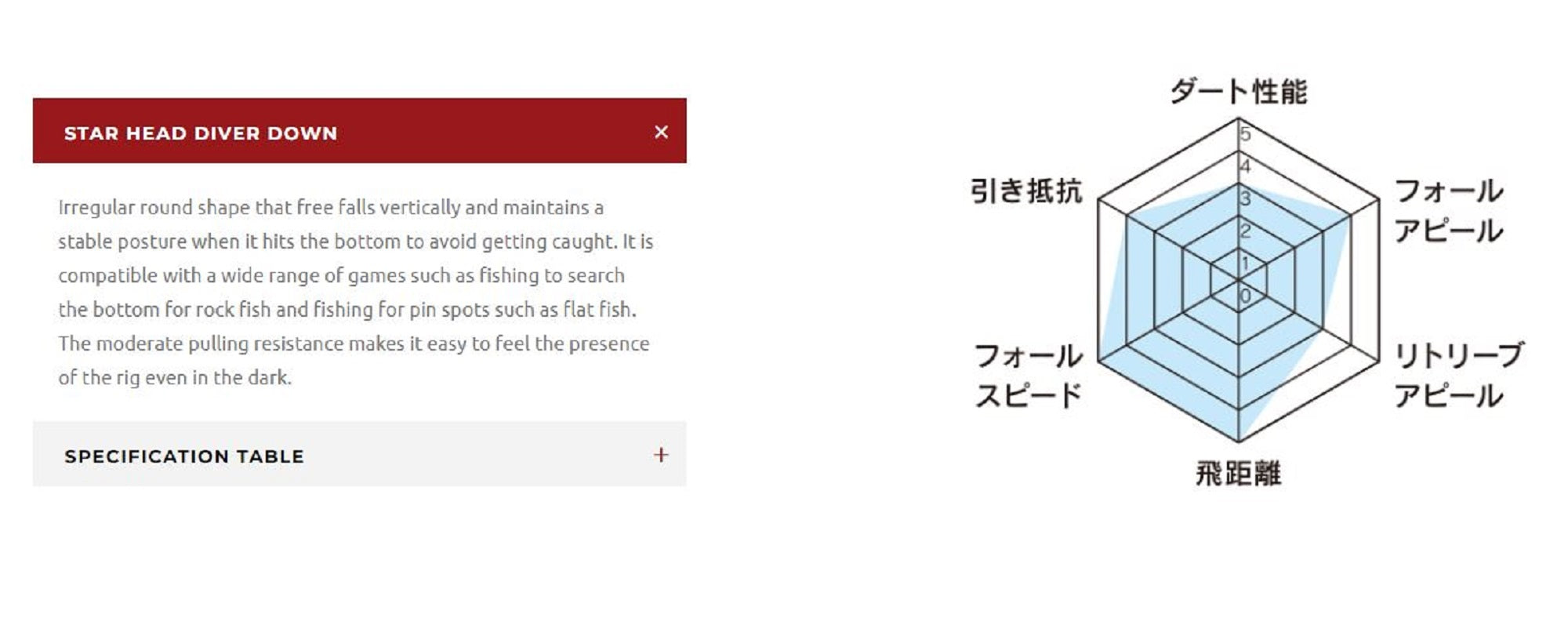 Xesta Jig Head Black Star Head Diver Down 1.2 grams Hook Size 8 (0847)