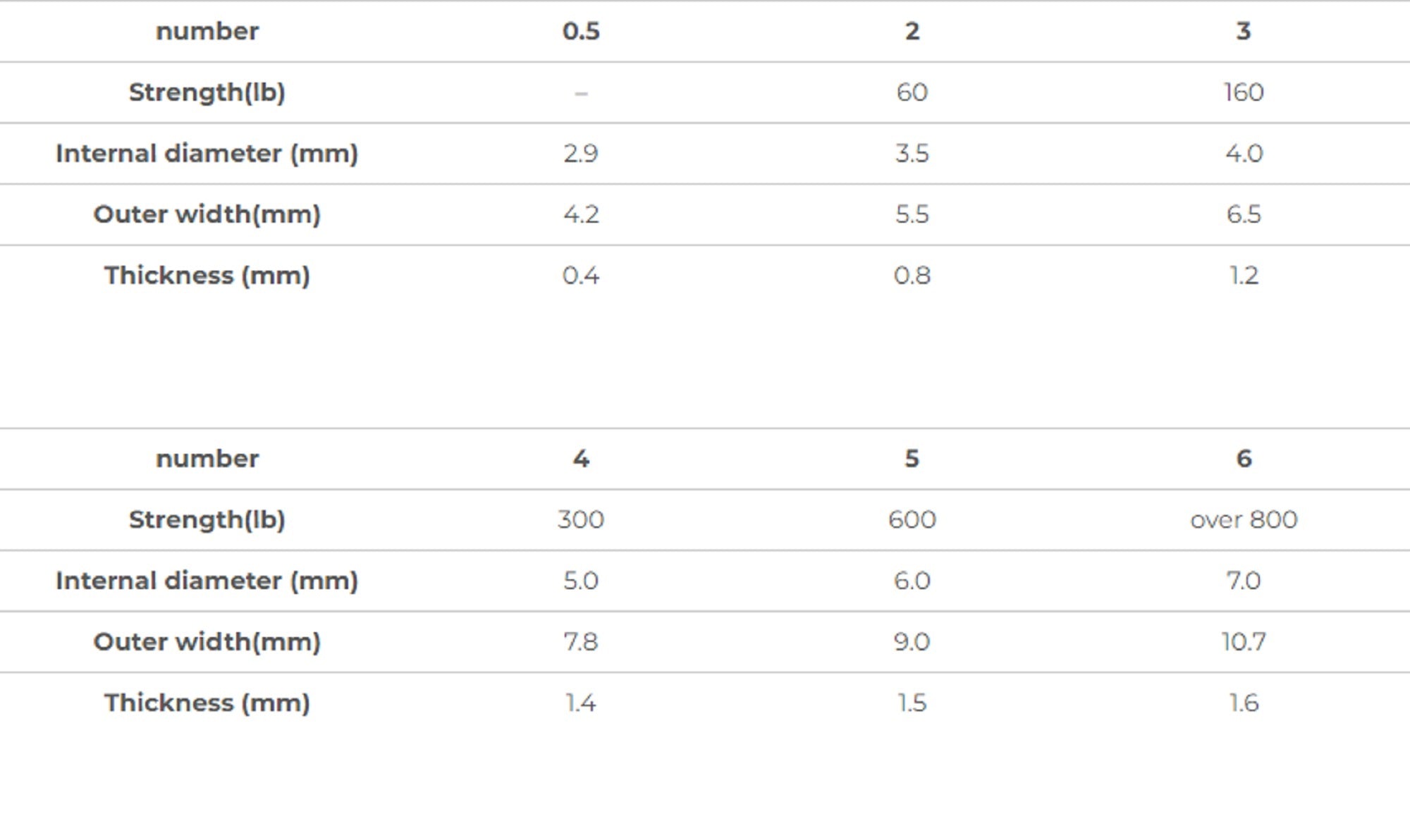 Xesta Hard Solid Rings Value Pack Yellow Package Size 4, 30 pieces (5057)