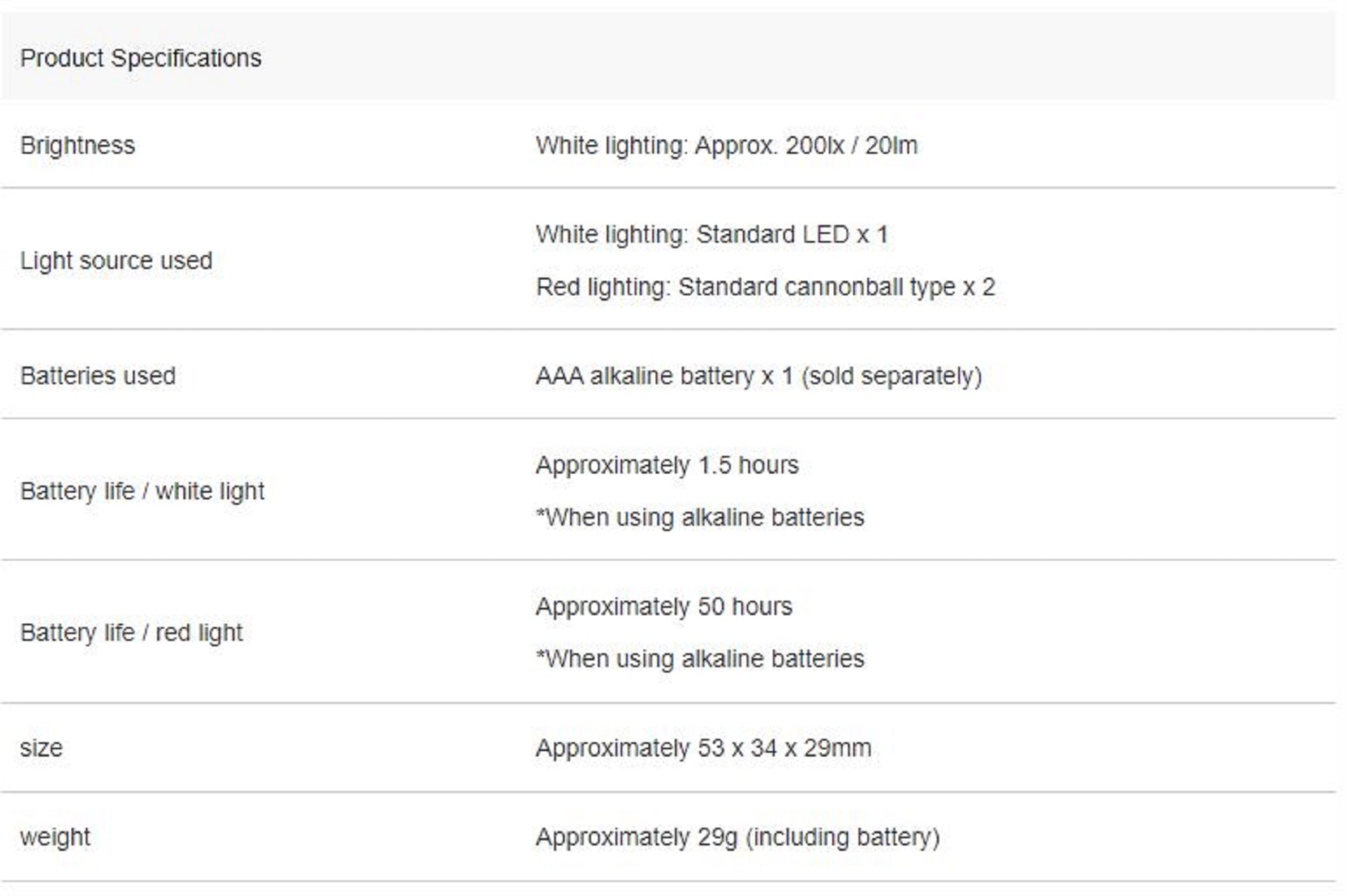 Hapyson YF-245 LED Cap Light Battery (2058)