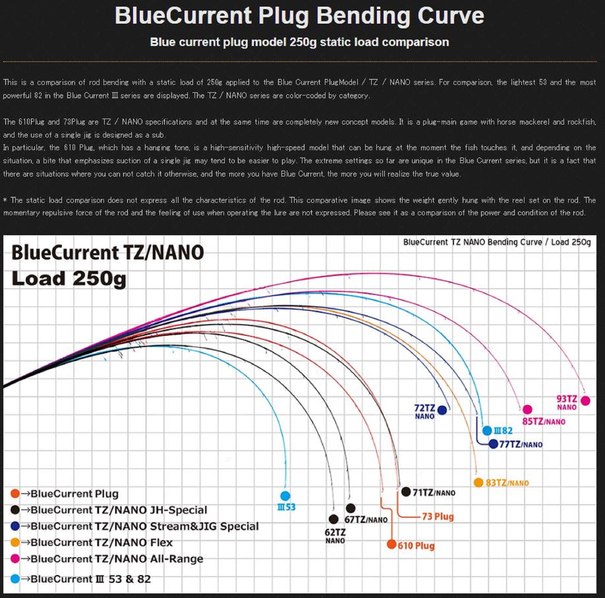 Yamaga Rod Spinning Blue Current 73 Plug Seamless (0128)