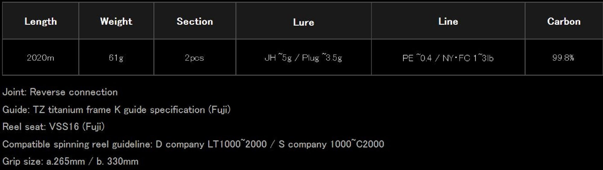 Sale Yamaga Rod Spinning Blue Current 67/TZ NANO (0142)