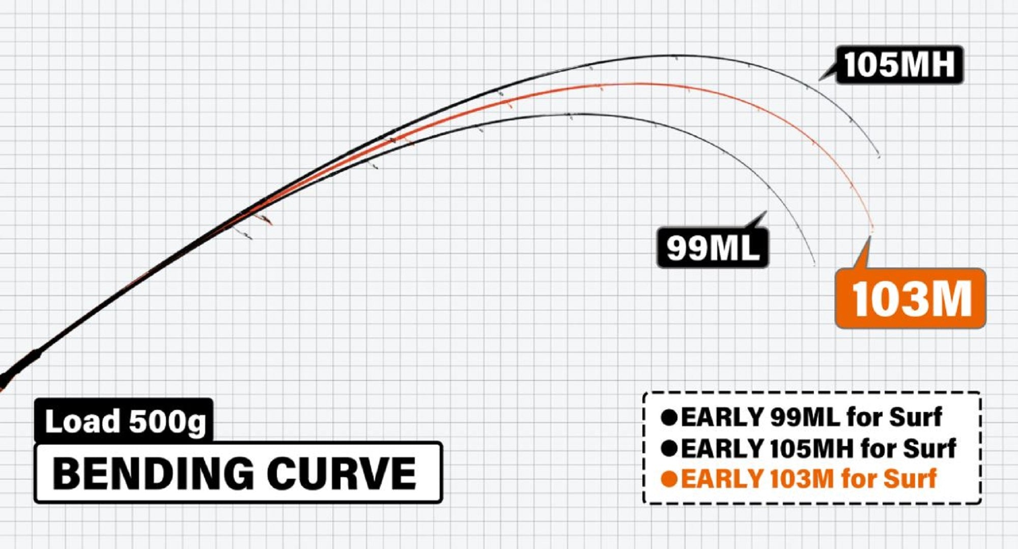Sale Yamaga Rod Spinning Early For Surf 103M (0210)
