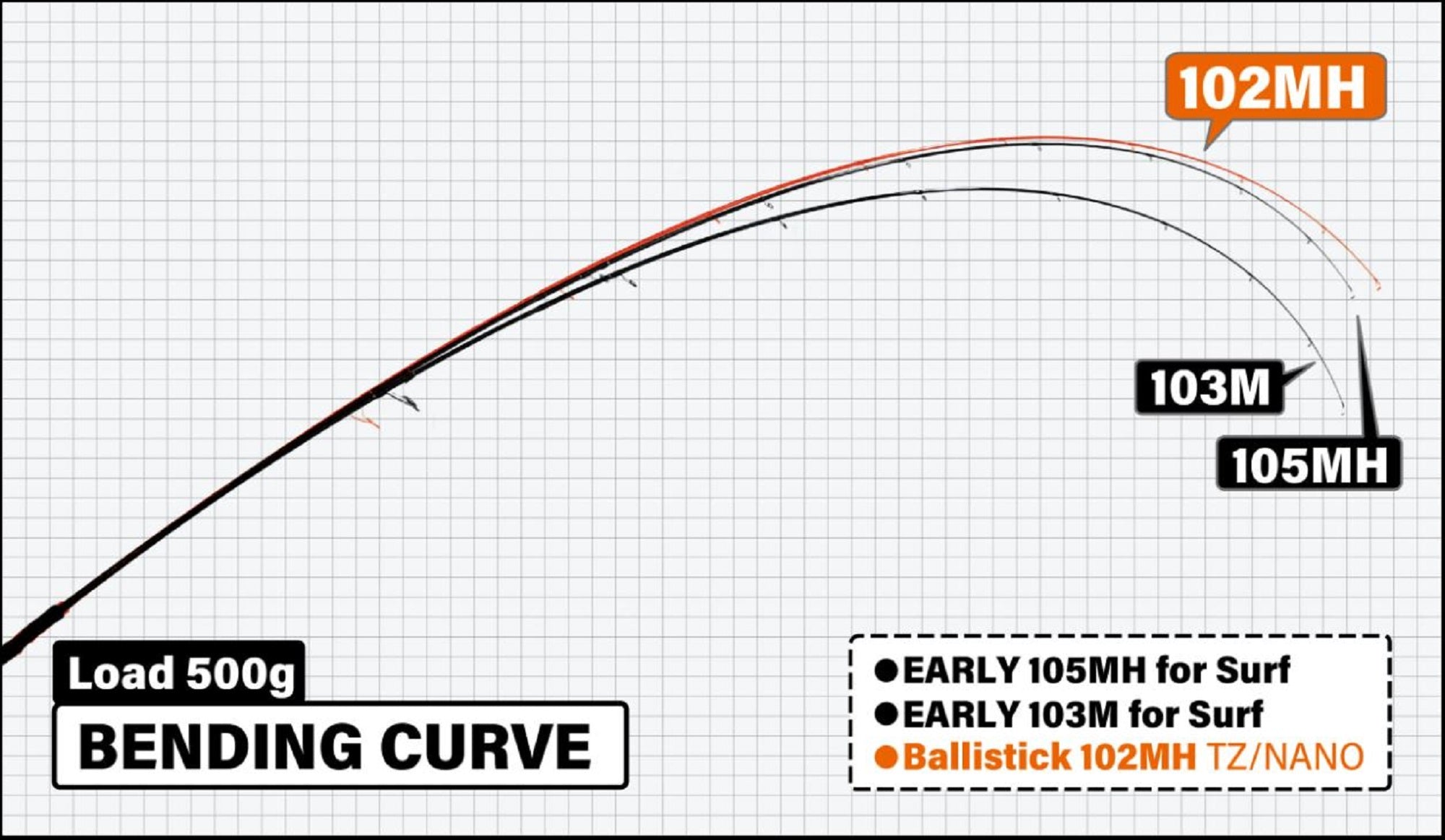 Yamaga Sale Rod Spinning Seabass Model Ballistick BAL-102MH TZ/NANO (0395)