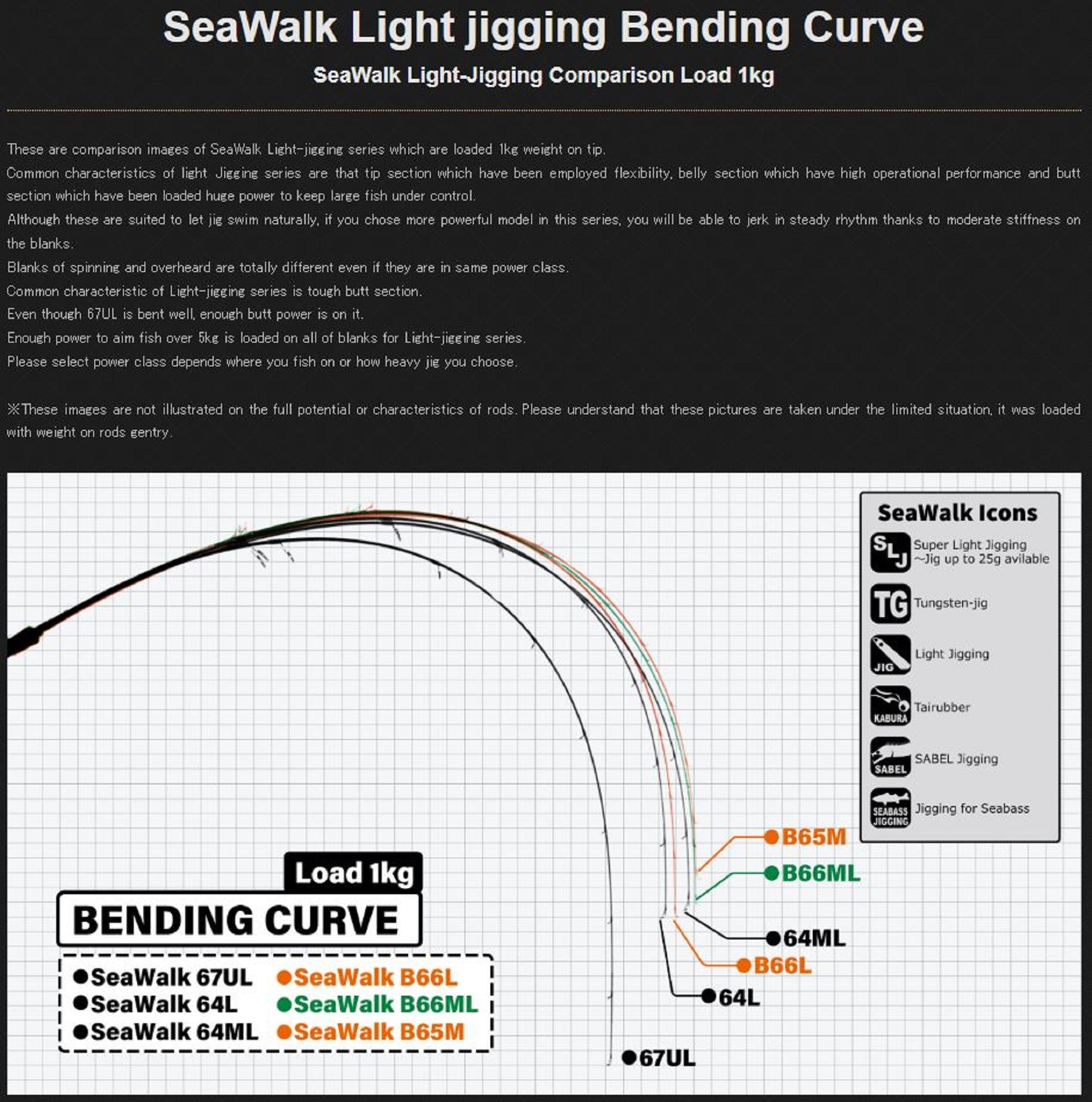 Yamaga Rod Baitcast Sea Walk Light Jigging B66L (0753)
