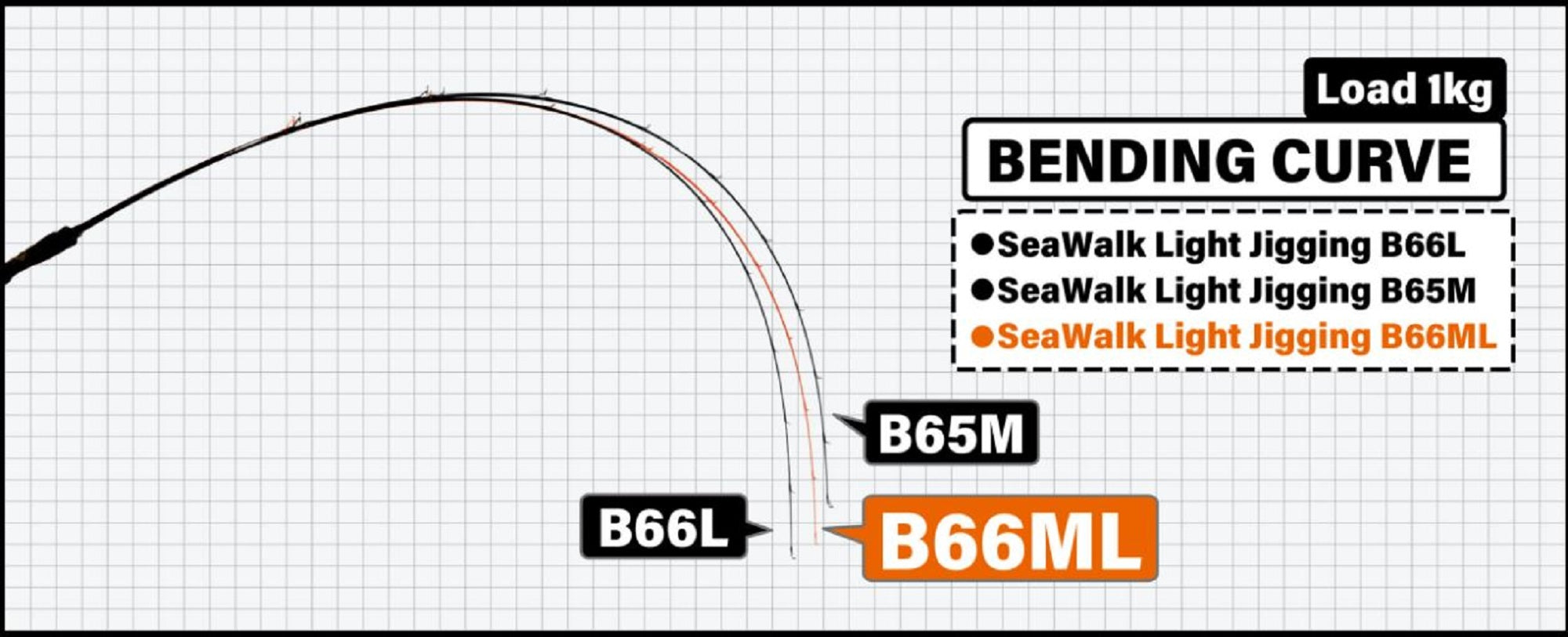 Yamaga Rod Baitcast Sea Walk Light Jigging B66ML (0760)