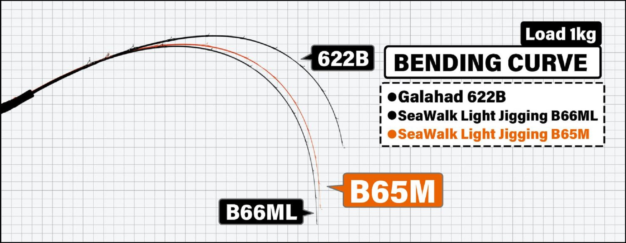 Yamaga Rod Baitcast Sea Walk Light Jigging B65M (0777)