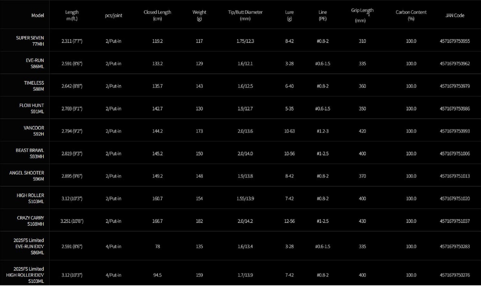Apia Rod Spinning Foojin'Z Beast Brawl S93MH (1006)