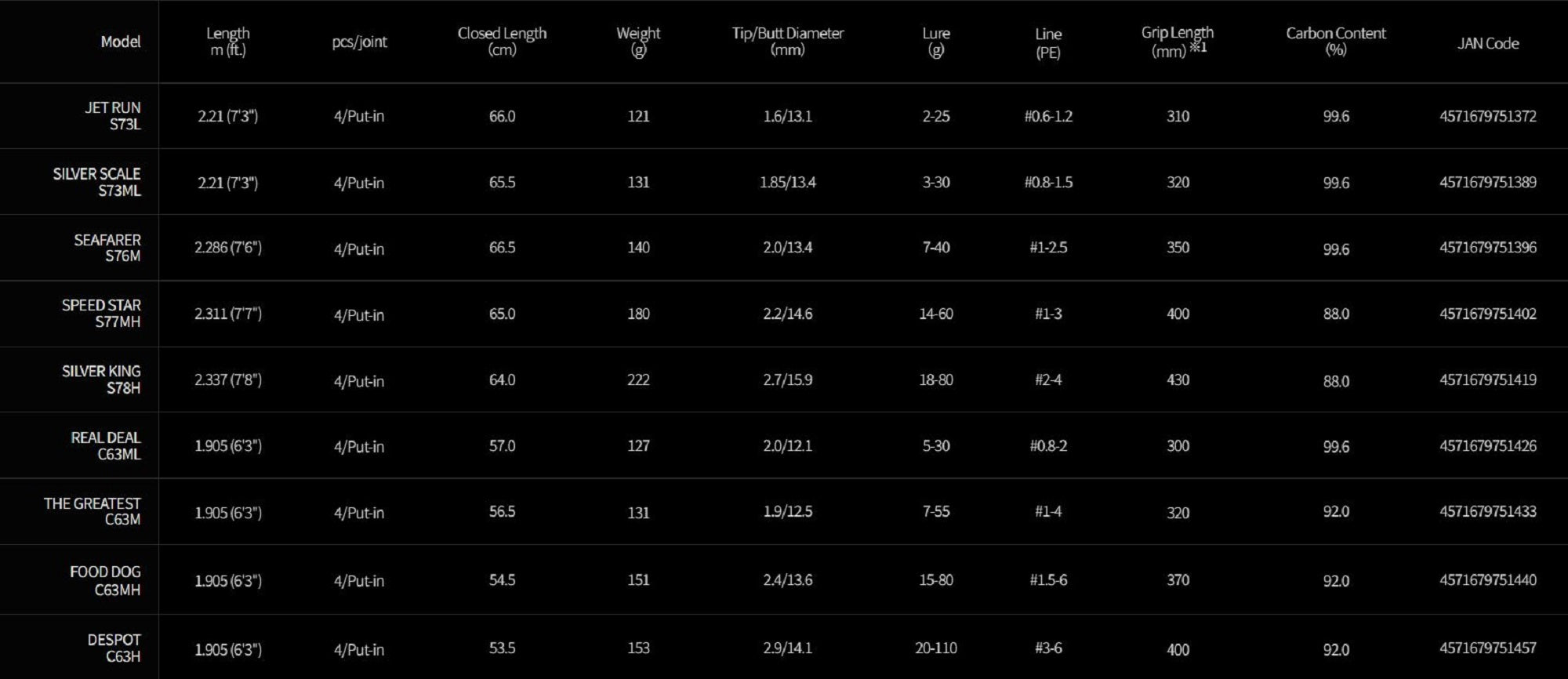 Apia Rod Baitcast Voyager EXIV Real Deal C63ML (1426)