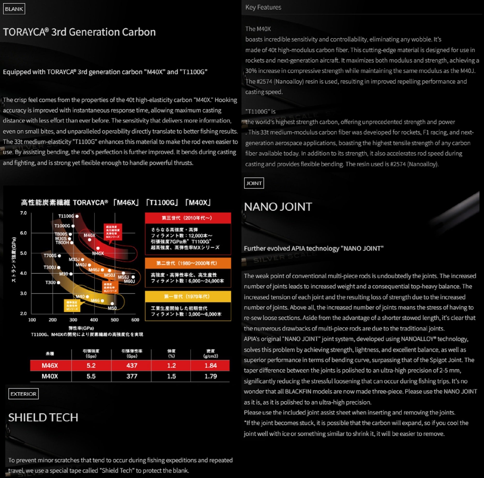 Apia Rod Baitcast Voyager EXIV Real Deal C63ML (1426)