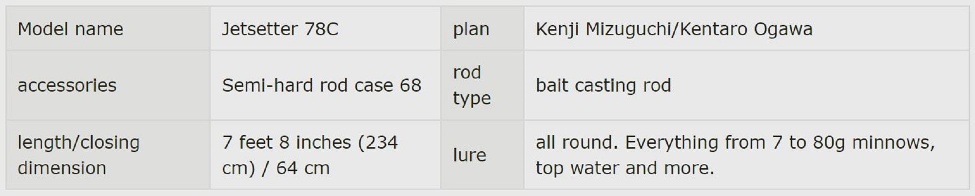 Jet SlowxTulala Rod Baitcast Jet Setter 78C Jet Edition 4 Piece Rod (2142)