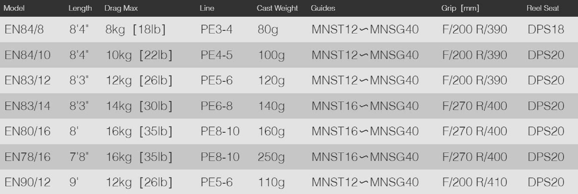 CB One Rod Spinning Enfinity 78/16 Shallow Master (6390)