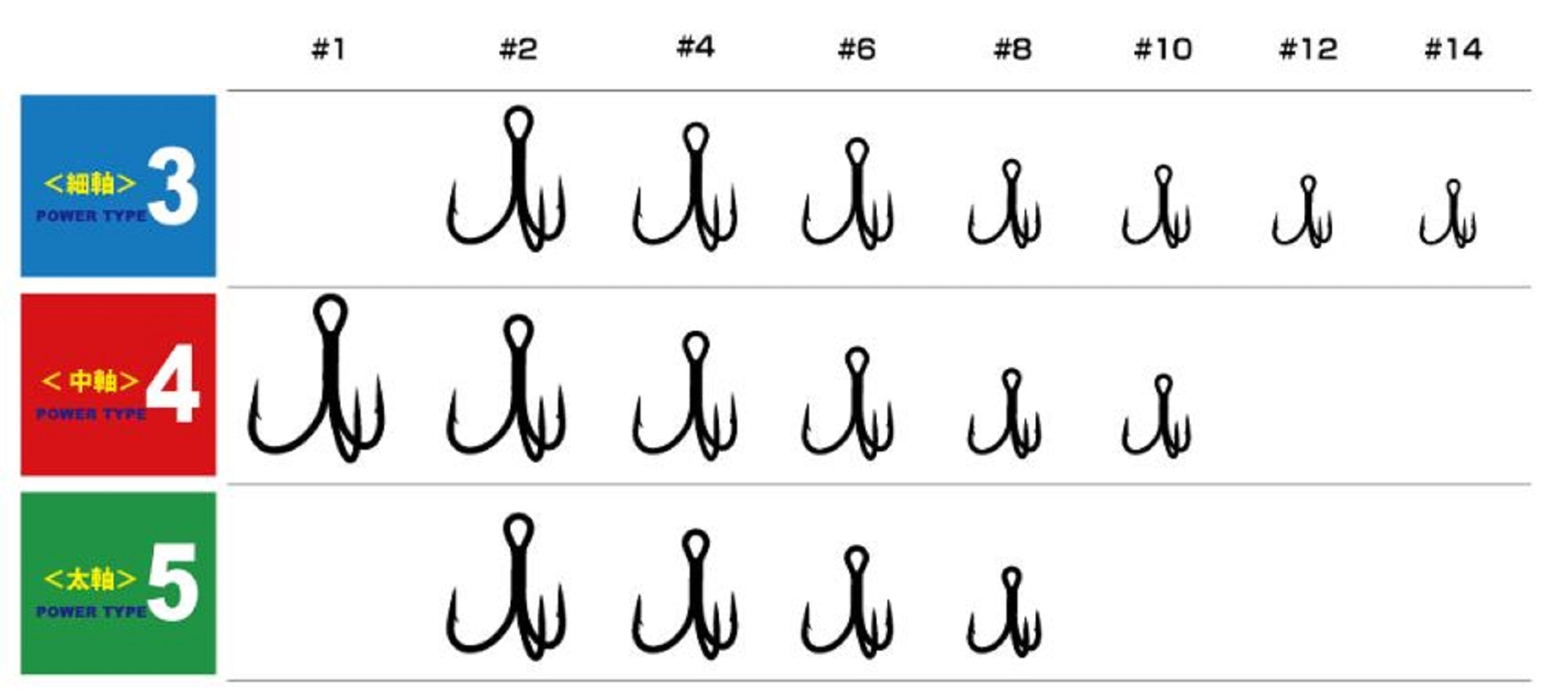 Major Craft Treble Hooks GHT-5TN Size 2 4/pack (3353)