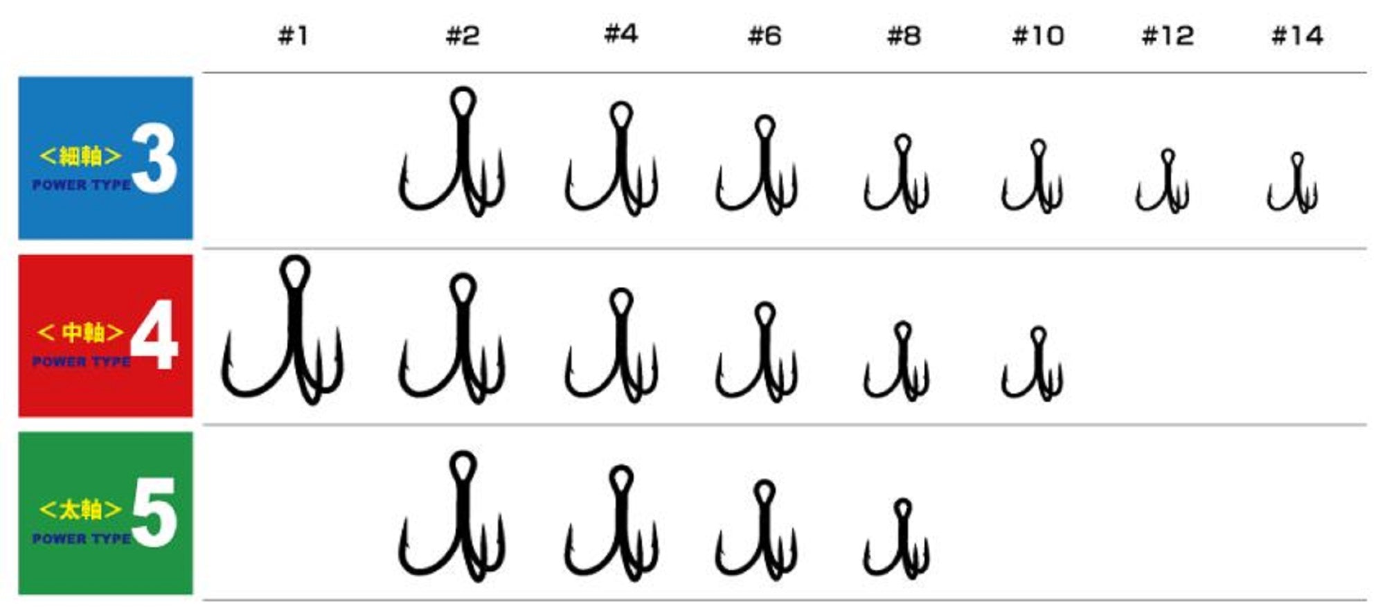 Major Craft GHT-5TN Treble Hook Power 5 Size 6 (3377)