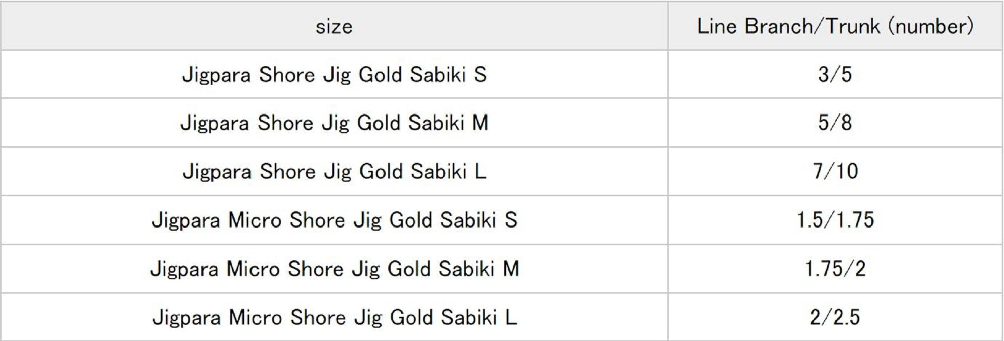 Major Craft JPS-Sabiki Set M Gold (4770)