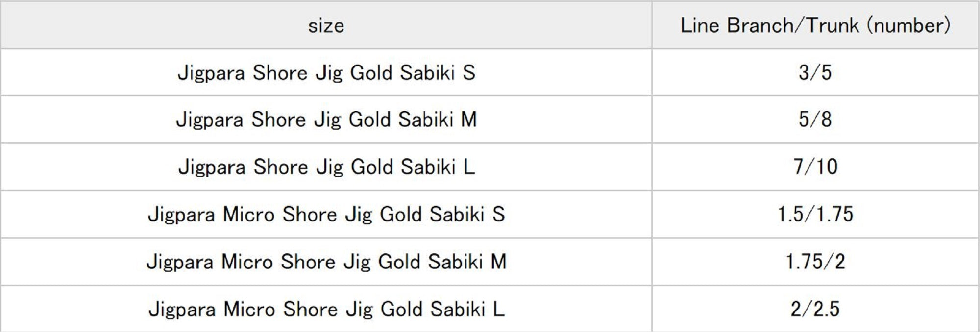 Major Craft JPSM-Sabiki Set S Gold (4794)