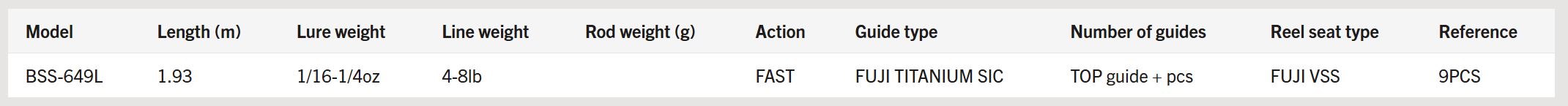 Major Craft Barnstorm Series Spinning Rod BSS 649L 9 Piece Travel (3237)