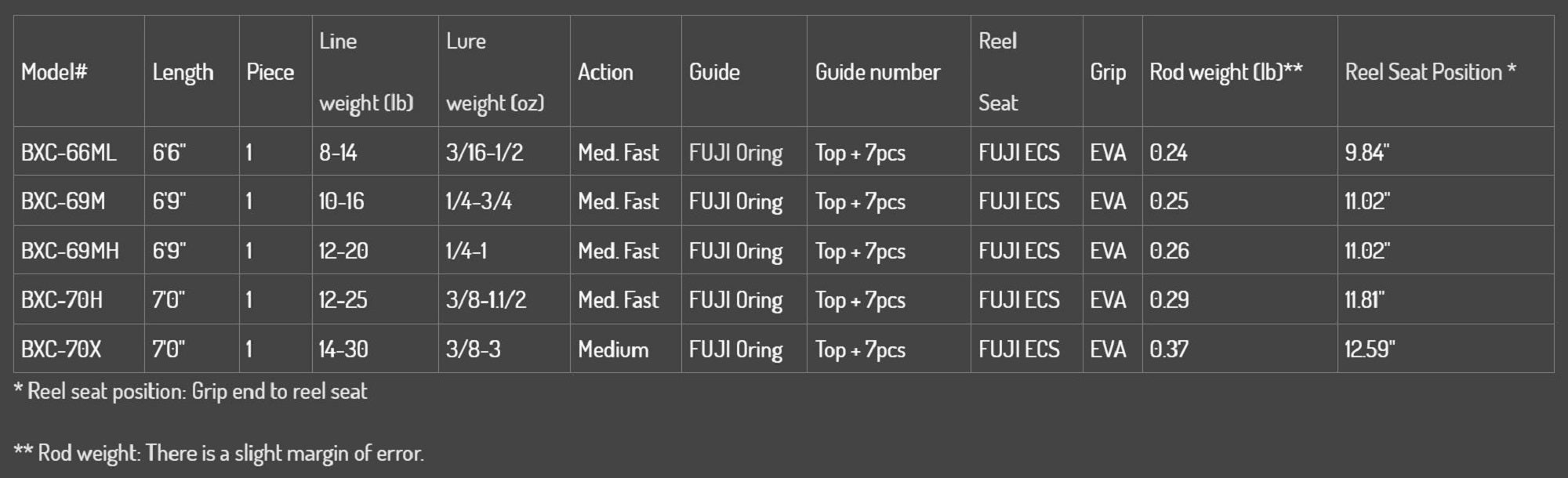 Major Craft Basspara Series Baitcast Rod BXC 69M (3336)