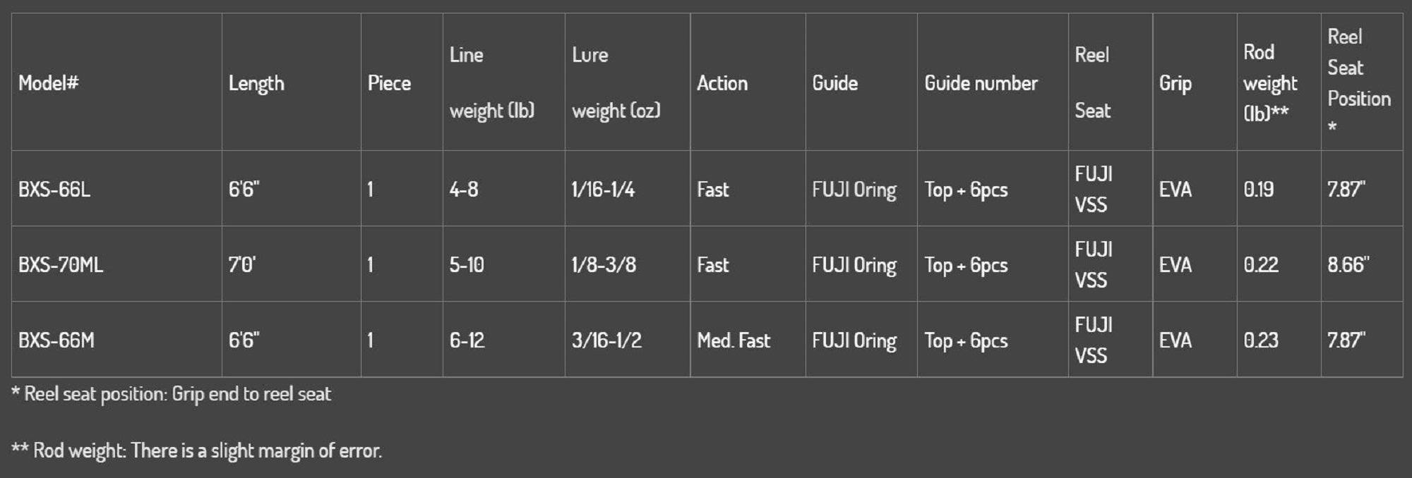 Major Craft Basspara Series Spinning Rod BXS 70ML (3411)