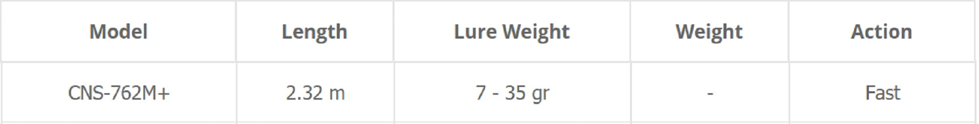 Sale Major Craft Ceana Series Spinning Rod CNS-762M+ (5101)