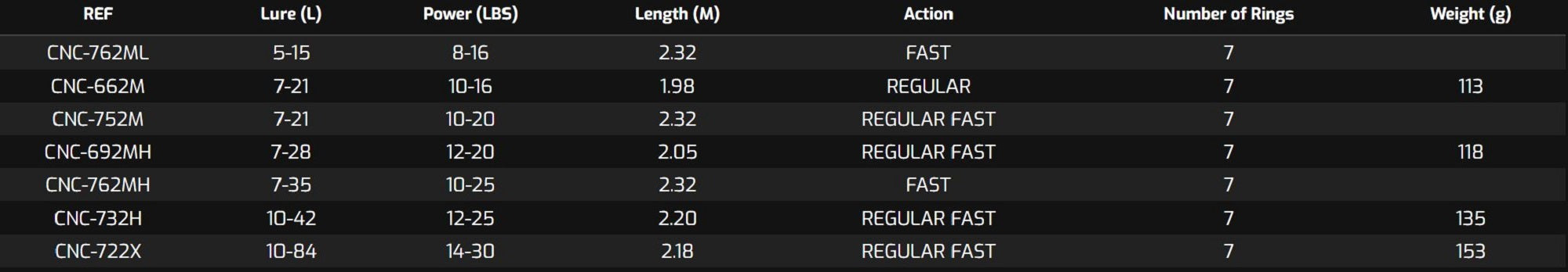Sale Major Craft Ceana Series Baitcast Rod CNC-662M (5446)