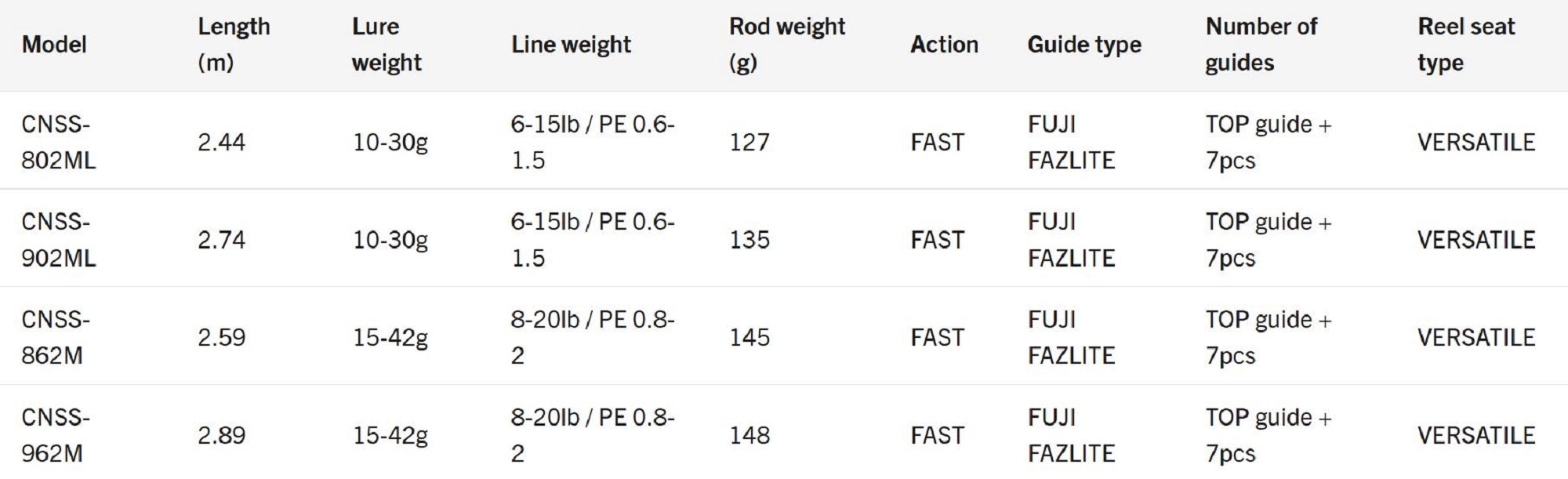 Sale Major Craft Ceana Series Spinning Rod CNSS-902ML (6016)