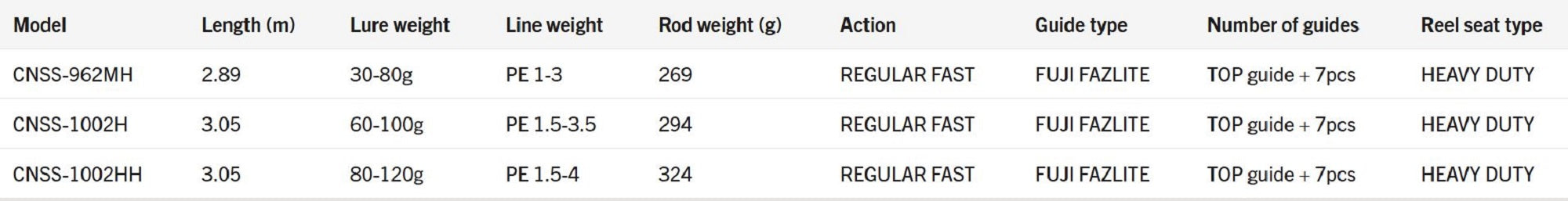 Sale Major Craft Ceana Series Spinning Rod CNSS-1002H (6047)