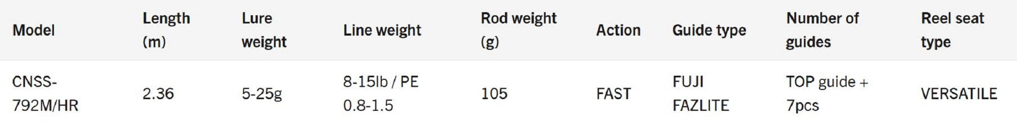 Sale Major Craft Ceana Series Spinning Rod CNSS-792M/HR (6061)