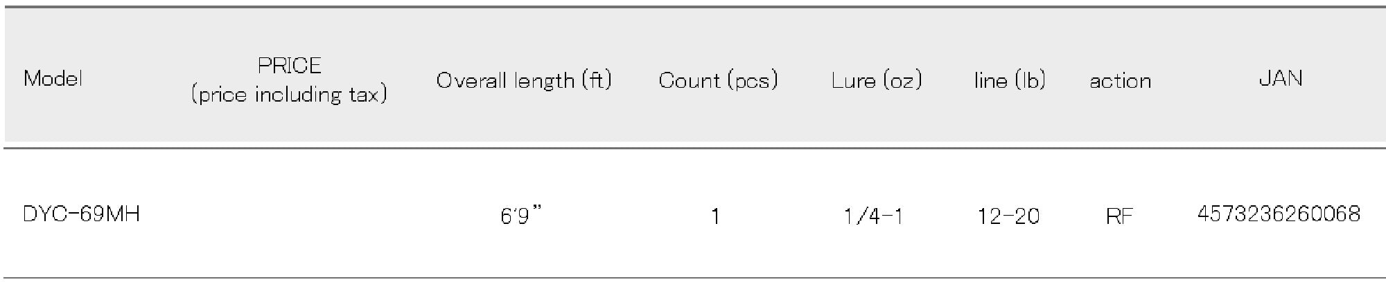 Major Craft Days Series Baitcast Rod DYC 69MH (0068)